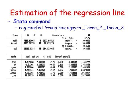 stata command for regression line