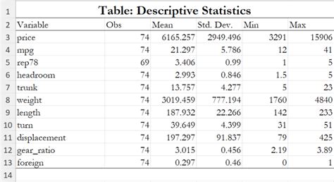 stata export summary statistics