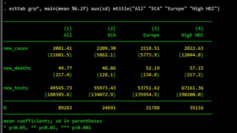 stata export summary statistics to latex