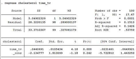 stata linear regression code