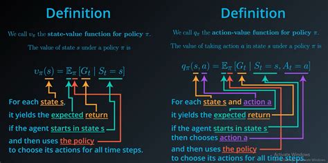 state action value function in reinforcement learning
