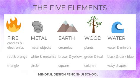 state and explain five elements of design with examples
