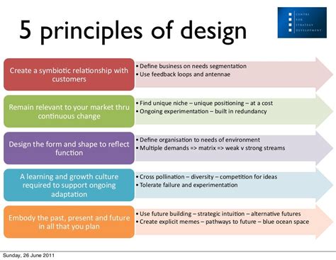 state and explain five principles of design