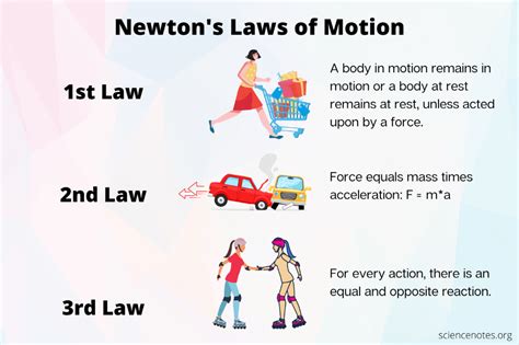 state and explain newton's three laws of motion with real life examples