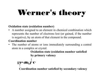 state and explain werner's theory of coordination compounds