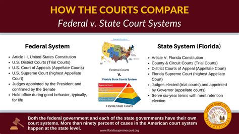 state and federal court system chart