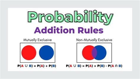 state and prove addition theorem of probability for two non mutually exclusive events