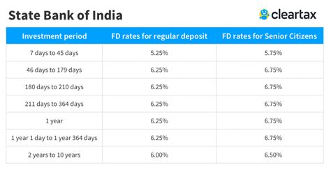 state bank of india fixed deposit rates 2024