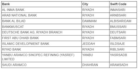 state bank swift code list