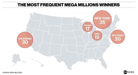 state by state mega million winners