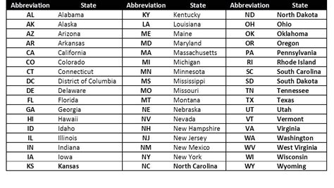 state code and state name