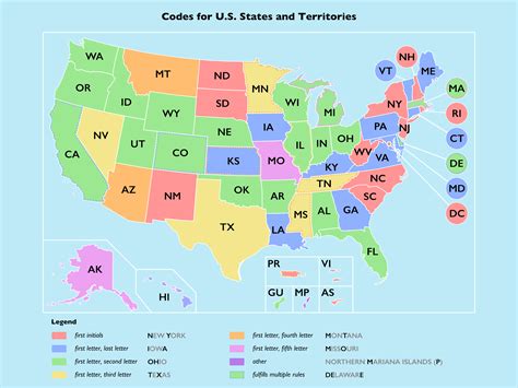 State Code For Florida Usa