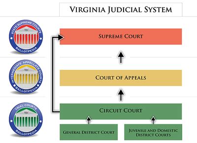 state court of virginia