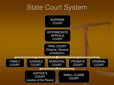 state court system chart