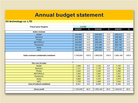 state department annual budget