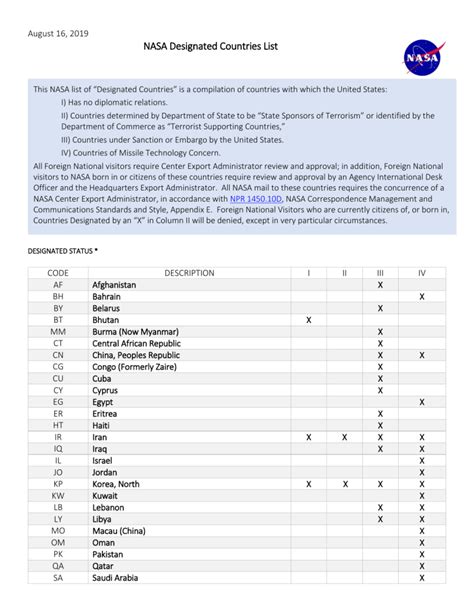 state department designated countries list