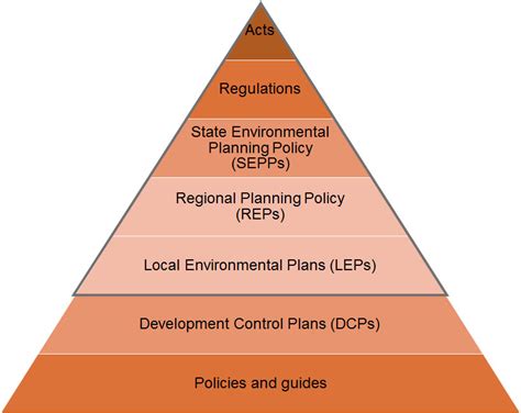 state environmental planning policy 2007