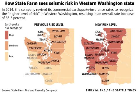state farm earthquake insurance washington