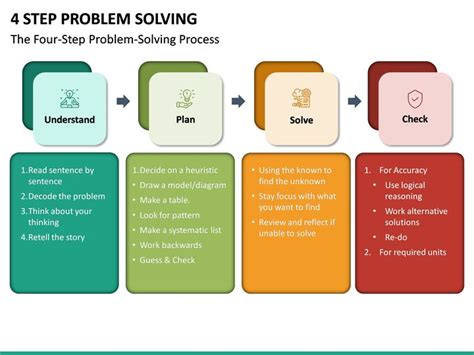 state four steps in problem solving