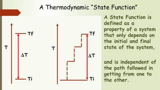 state function and path function in thermodynamics examples