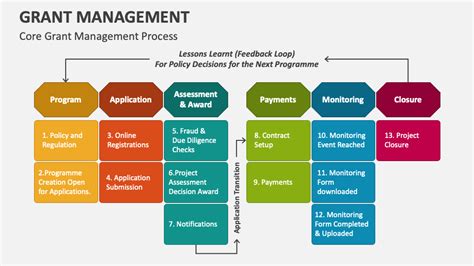 state grant management training