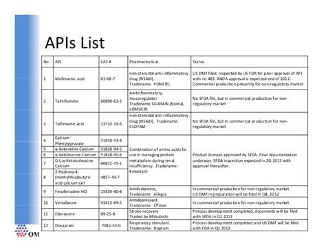 state list api