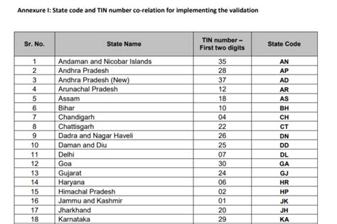 state list with code
