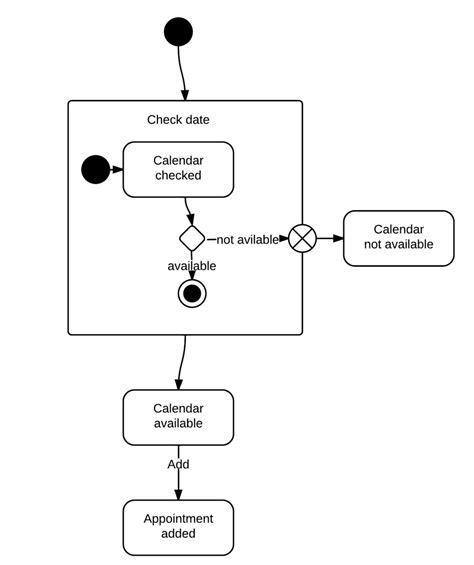 state machine diagram with example
