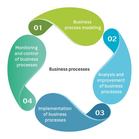 state modeling business analysis