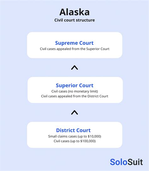 state of alaska court cases