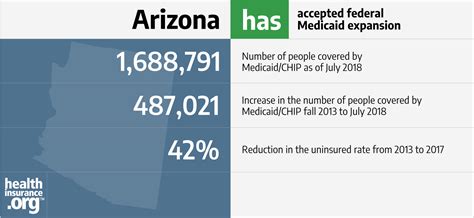 state of arizona access health insurance