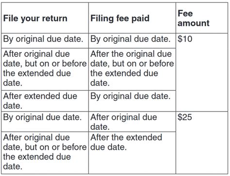 state of california filing fees