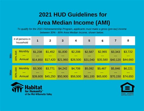 state of california hcd income limits