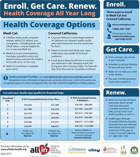 state of california health care options