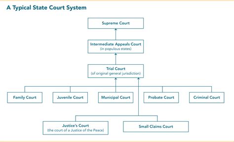 state of court jobs