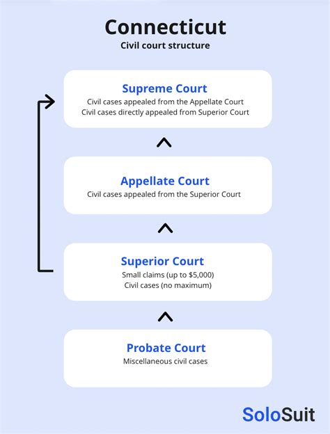 state of ct court case lookup