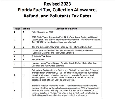 state of florida appliance rebates