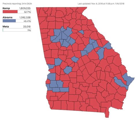 state of georgia election