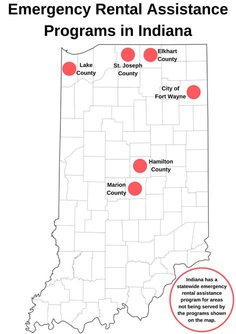 state of indiana assistance programs