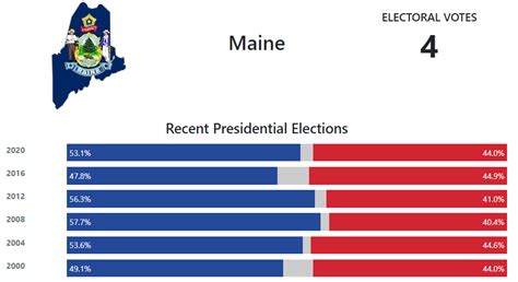 state of maine elections website