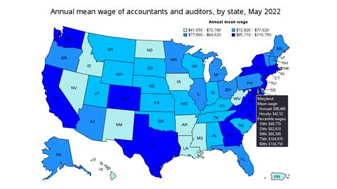 state of maryland accounting jobs