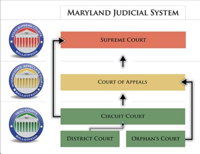 state of maryland court cases