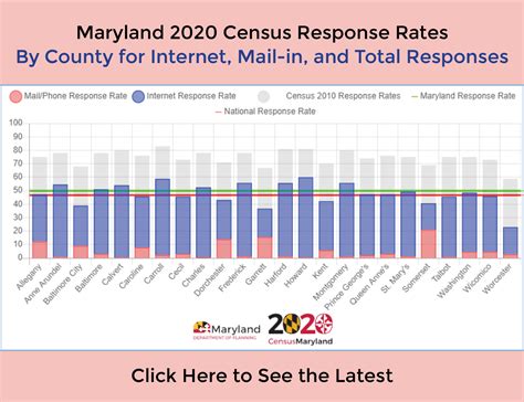 state of maryland population 2020