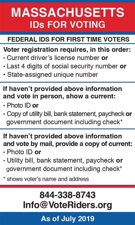 state of massachusetts voter registration