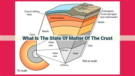 state of matter crust