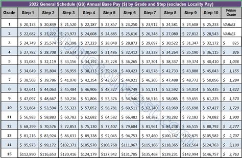 Chart of Salary Increase as Adhoc Relief Allowance 2021 • Galaxy World
