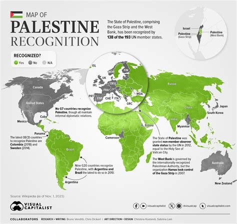 state of palestine country