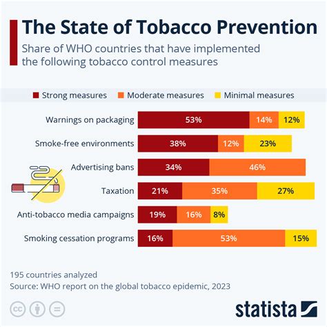 state of tobacco control 2024