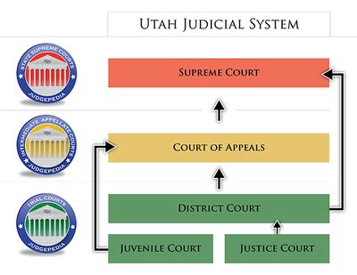 state of utah court cases