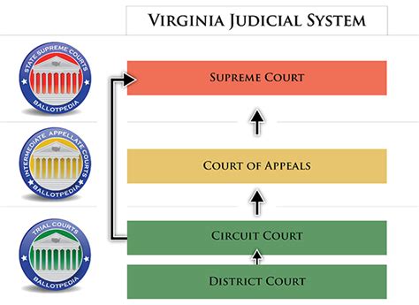 state of virginia court